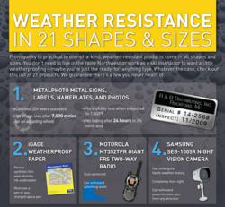 Top 4 Outdooor products of 2013
